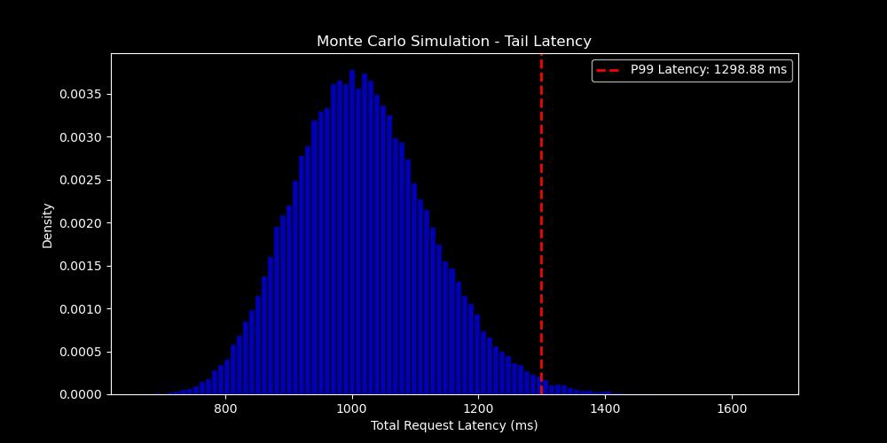 MC simulation